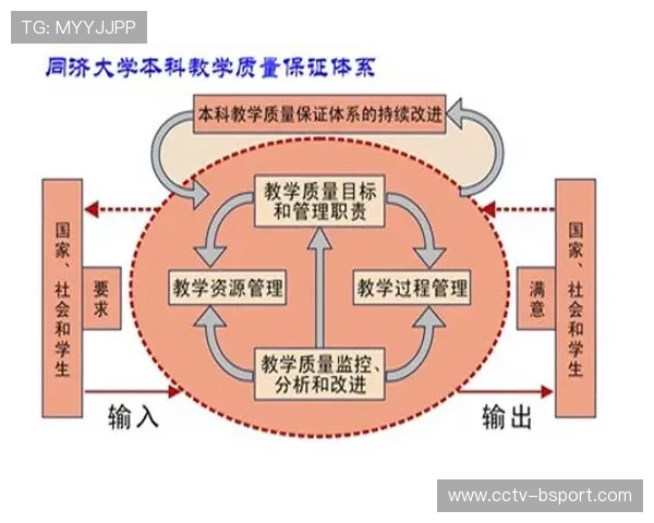 现阶段体育管理机构优化容错机制